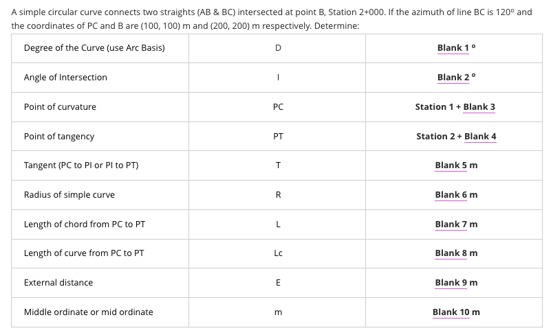 A simple circular curve connects two straights (