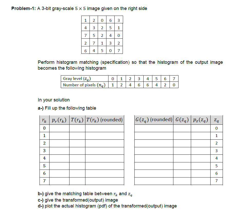  Problem-1: A 3-bit gray-scale 55 image given on the right side