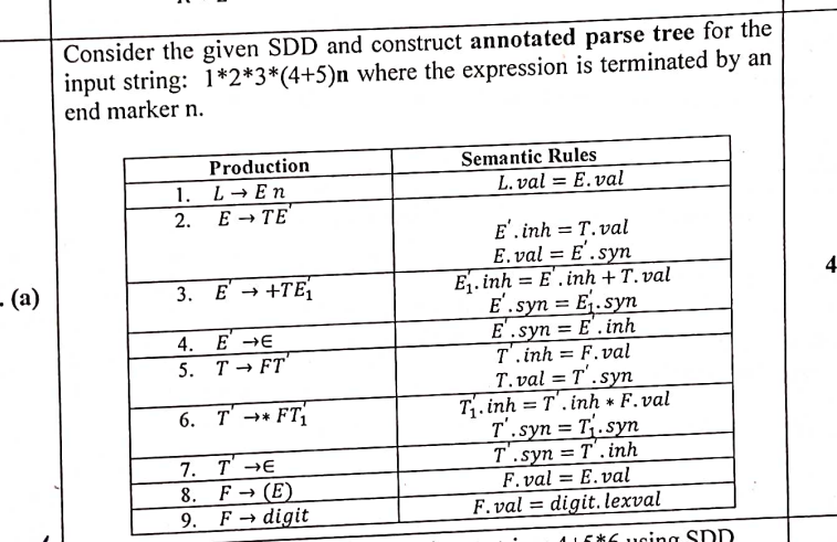 Consider the given SDD and construct annotated