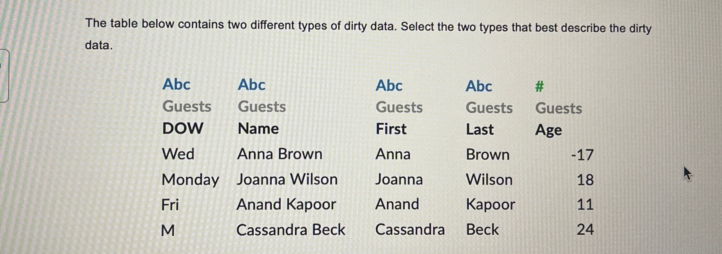 The table below contains two different types of