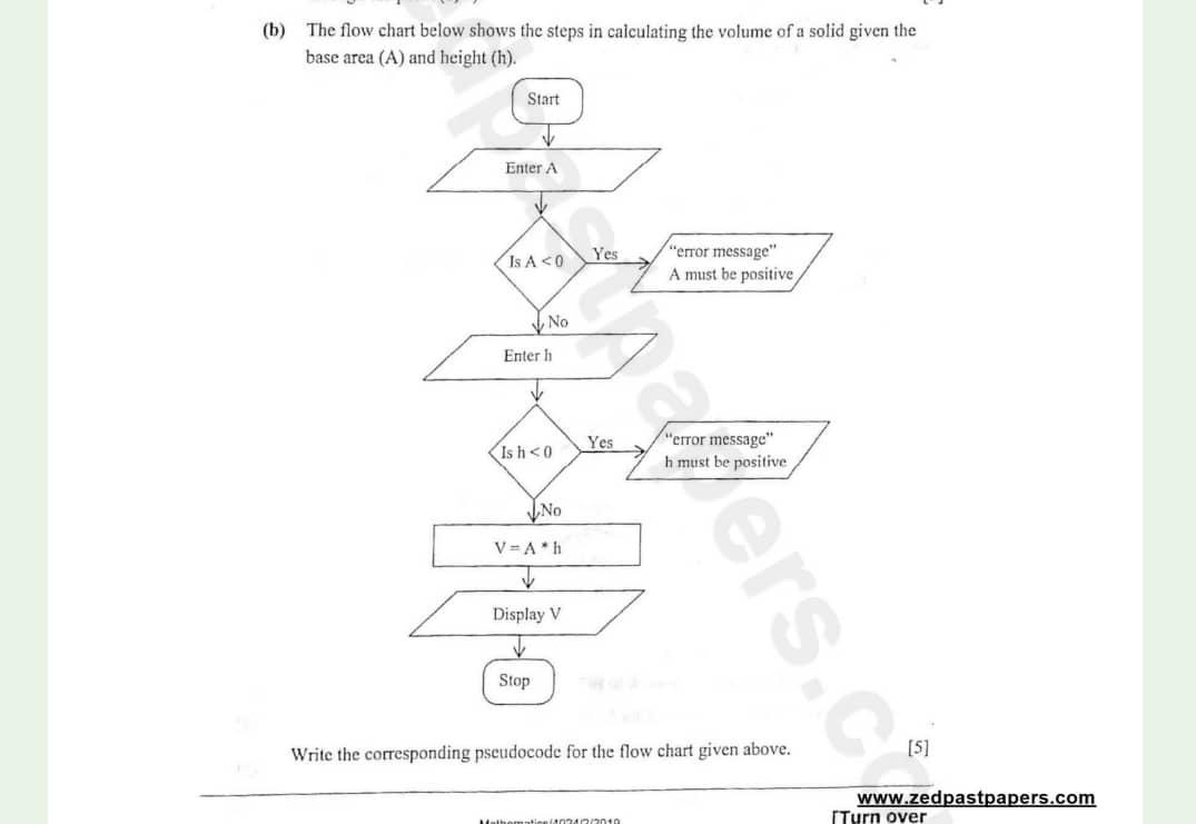 ( b ) The flow chart below shows the steps in
