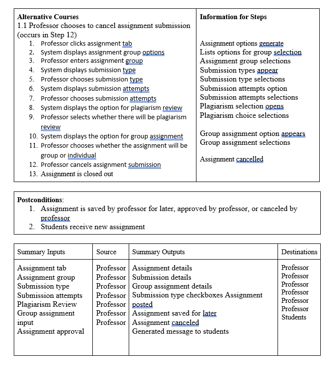 Must create a Context Diagram, then level 0, then