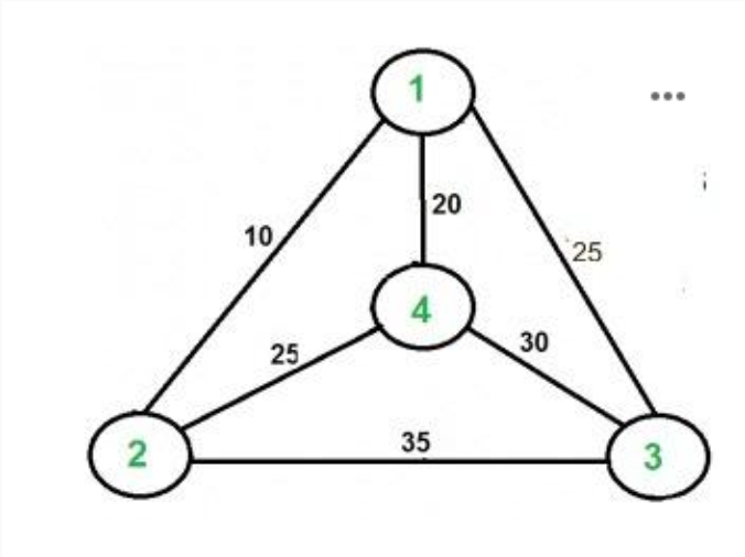 distances = [ [ 0 , 1 0 , 1 5 , 2 0 ] , [ 1 0 , 0