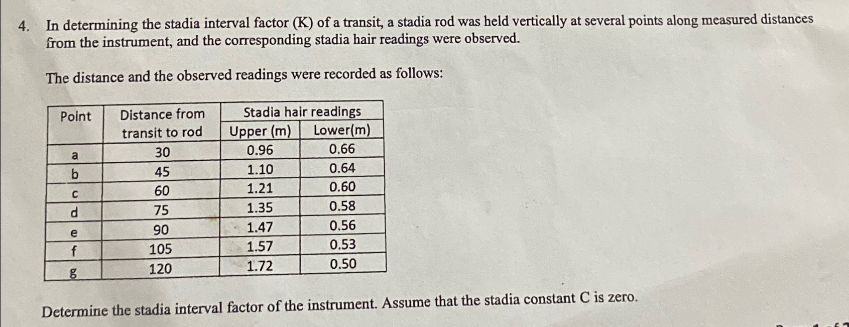In determining the stadia interval factor ( K )