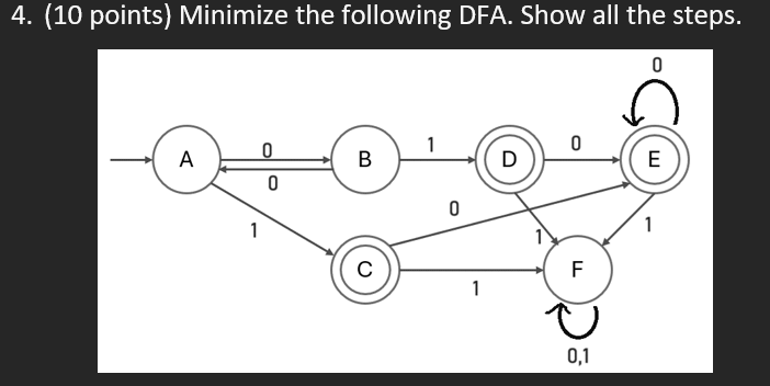 ( 1 0 points ) Minimize the following DFA. Show
