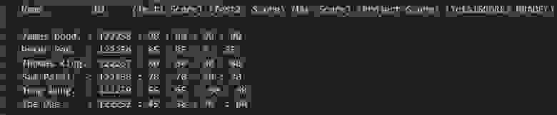 This assignment is to demonstrate your capability