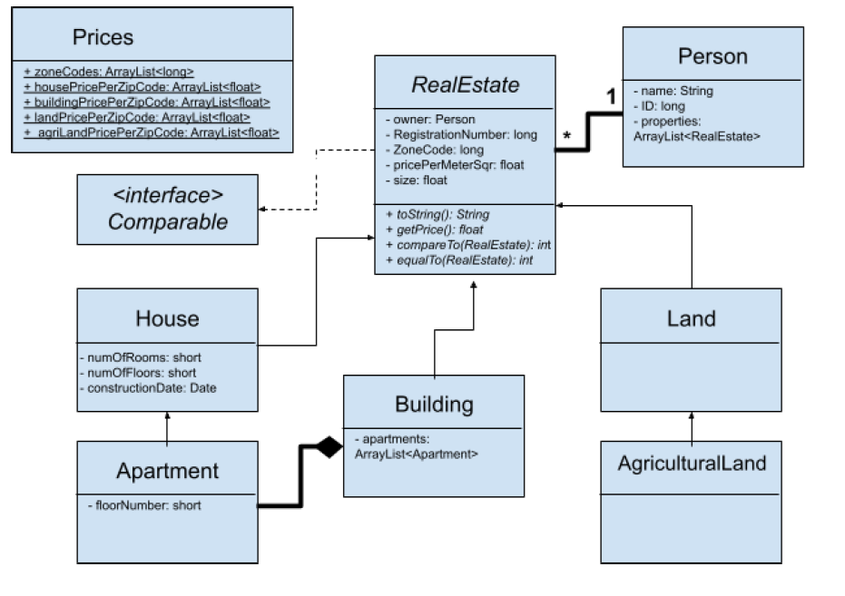 Java Project Summary: The program should save and