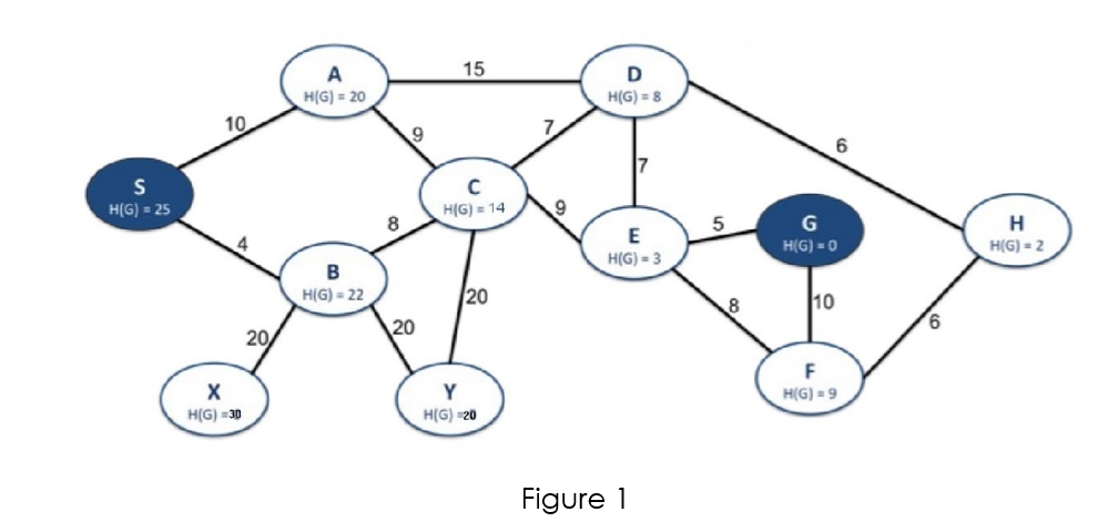 Figure 1 Part 1 : Giving that, after applying