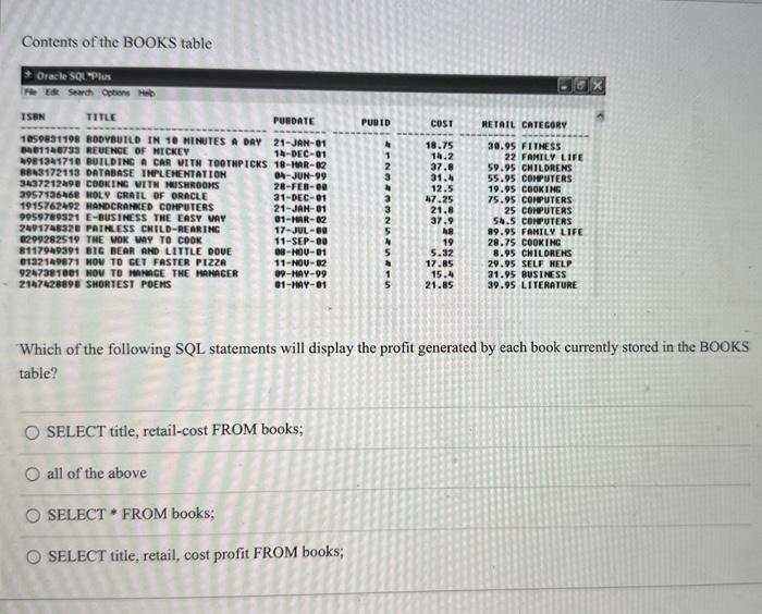 Structure of the ORDERS table Which of the
