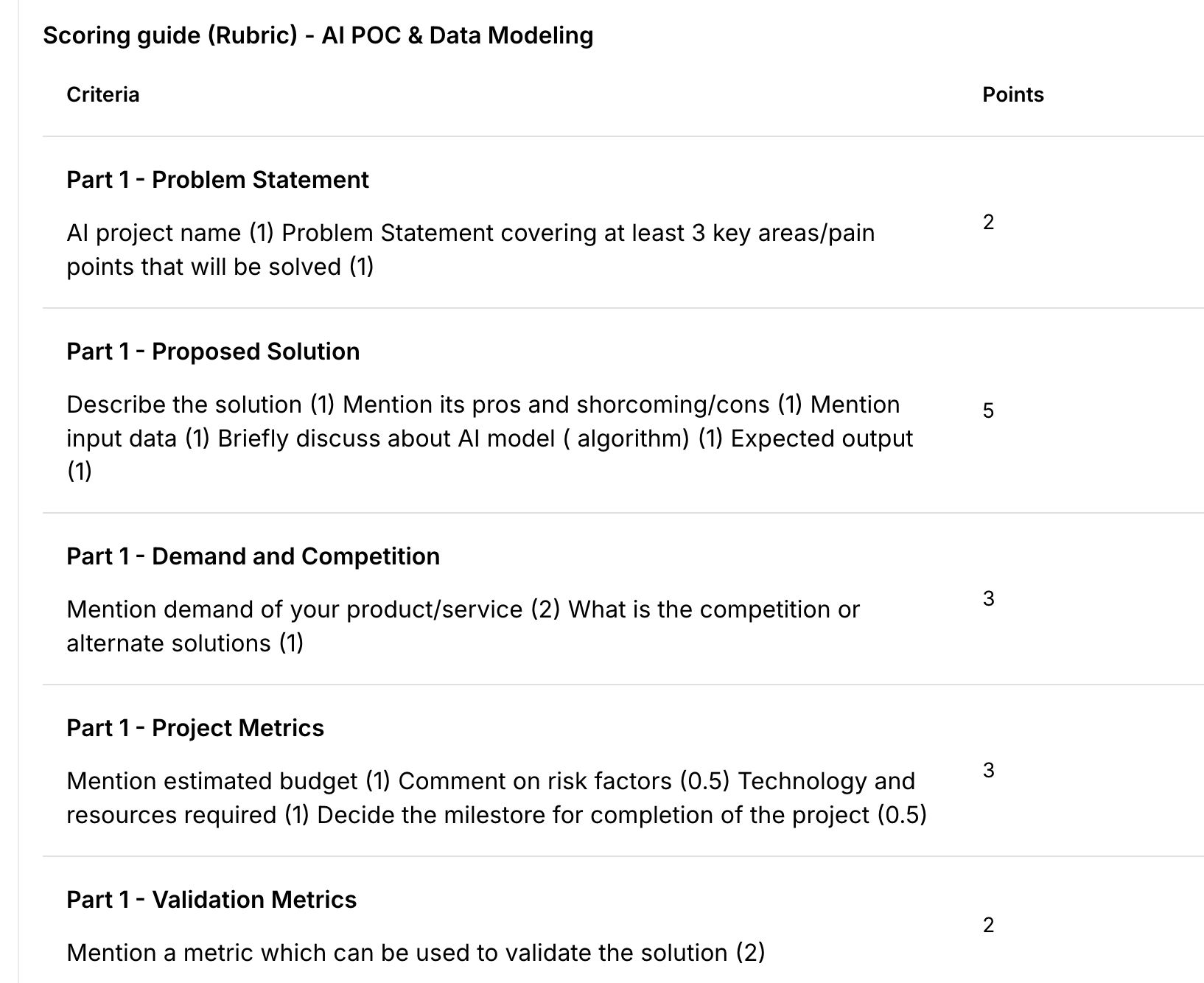 attached is the scoring rubric. Scoring guide (