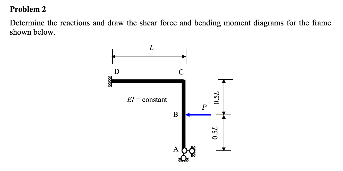 Problem 2 Determine the reactions and draw the
