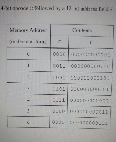 4 - bit opcode C followed by a 1 2 - bit address