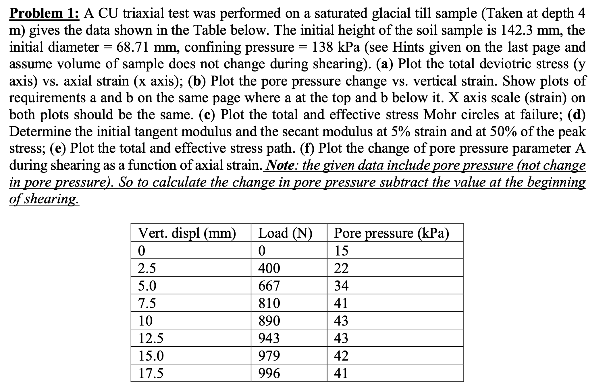 Problem 1 : A CU triaxial test was performed on a