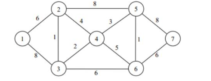For the same graph in ( 2 ) , now assume the