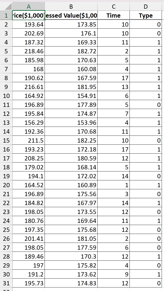 You need to develop a model to predict the