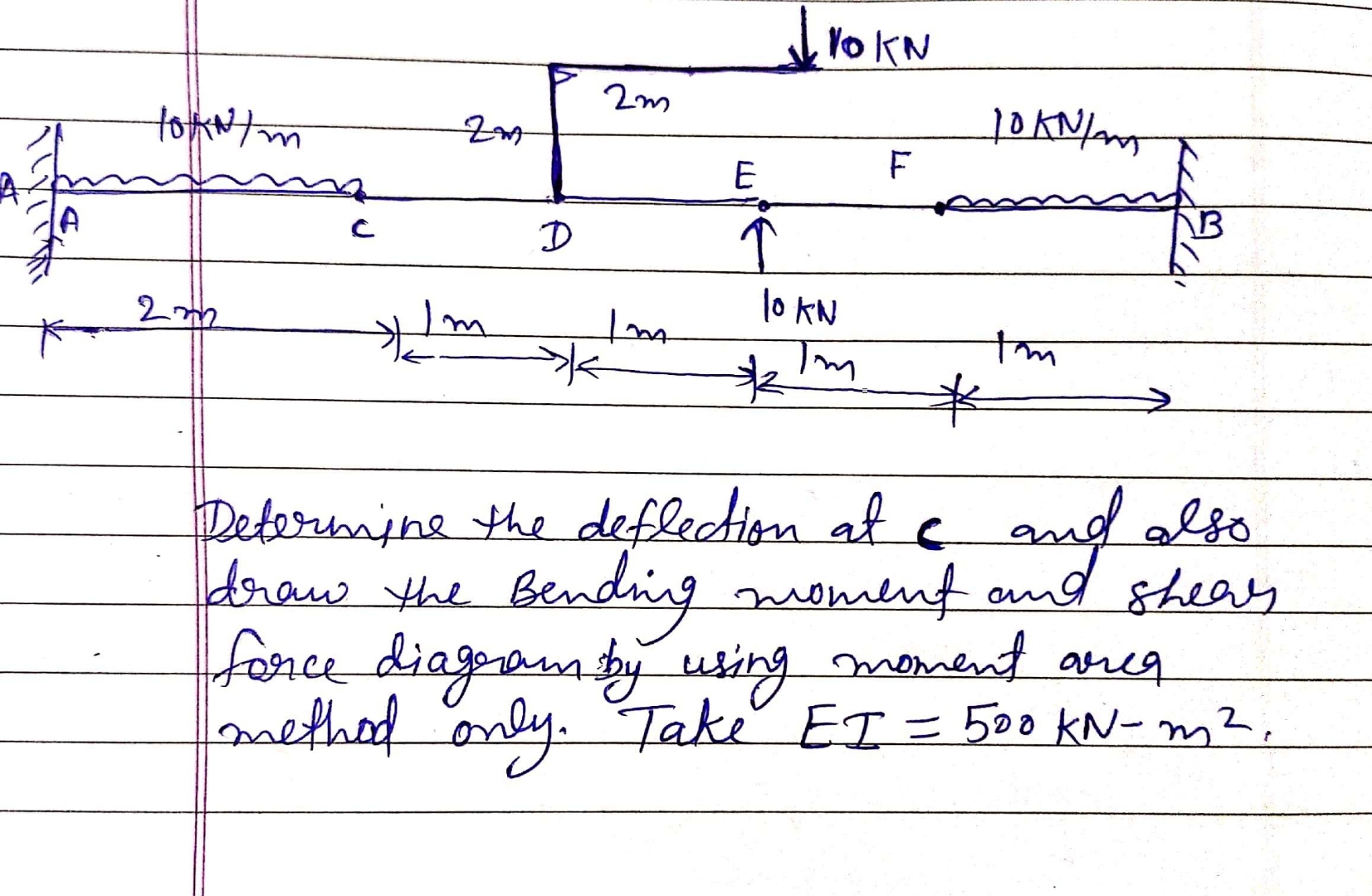 calculate the deflection at c and also plot the