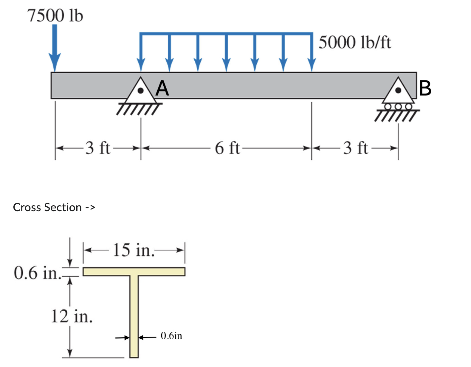 For the Beam Shown: 1 ) Draw a Free Body Diagram