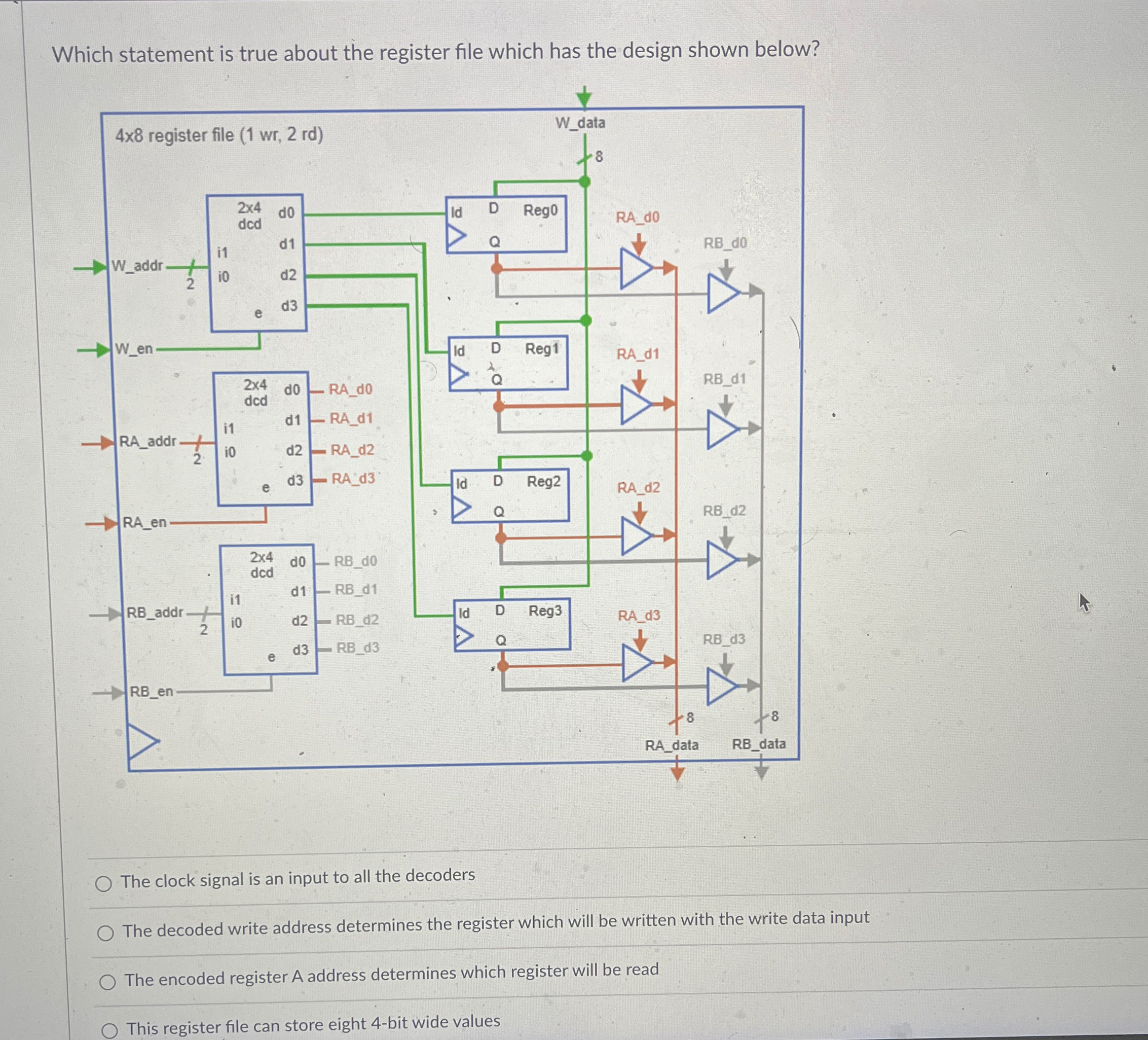 Which statement is true about the register file