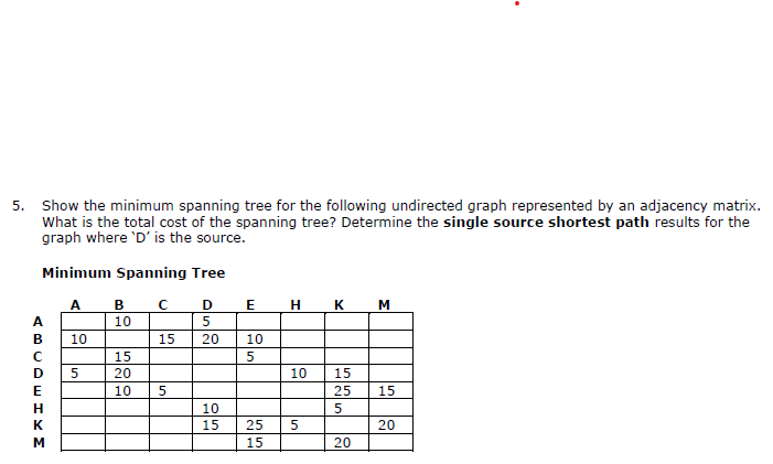 Show the minimum spanning tree for the following