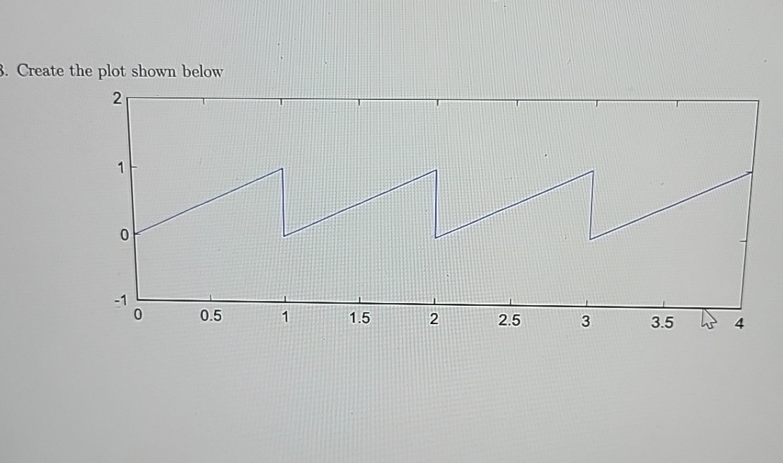 Create the plot shown below. With MATLAB. Please