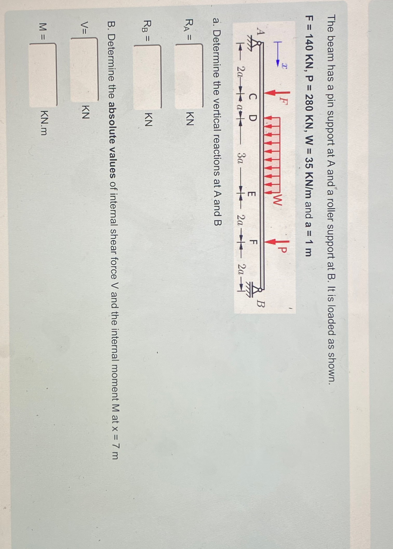 please ASAP , The beam has a pin support at A and
