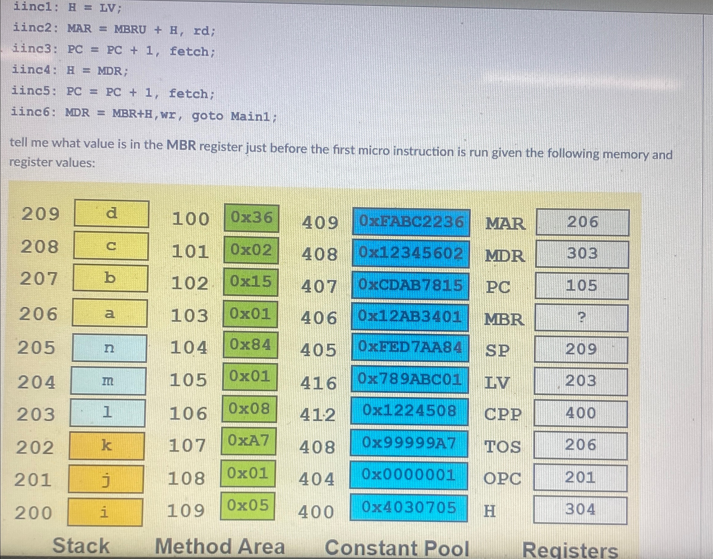 iinc 1 : H = L V iinc 2 : MAR = MBRU + B , r d ;
