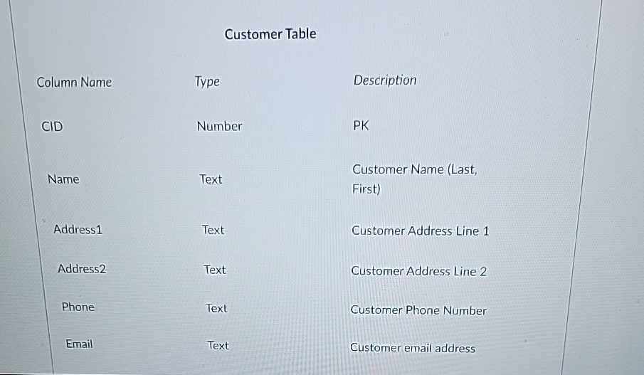 Customer Table \ table [ [ Column