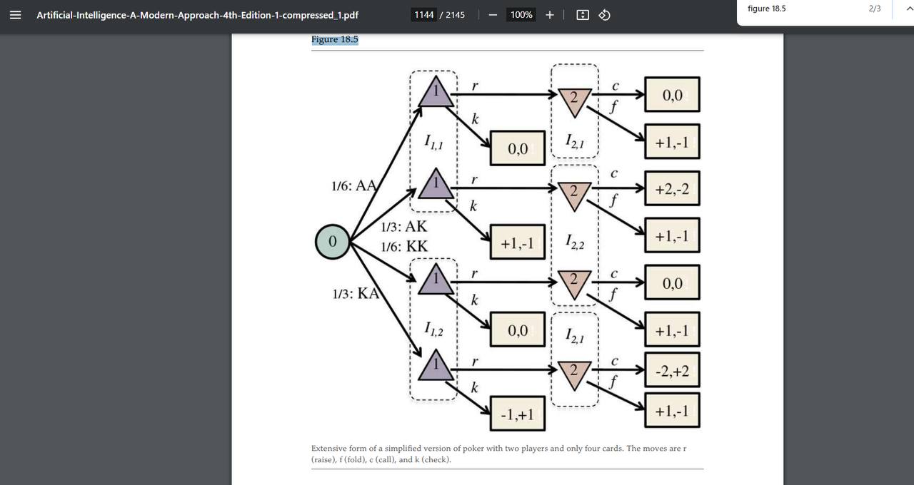 Decision Trees ( 1 0 points ) Consider the