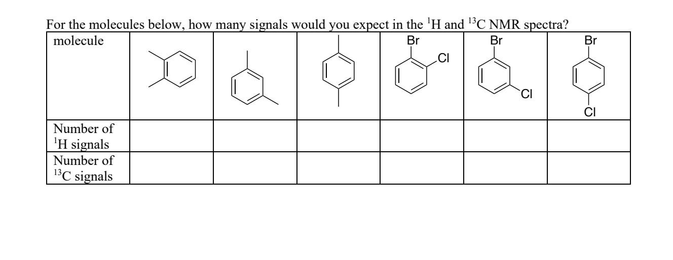 For the molecules below, how many signals would