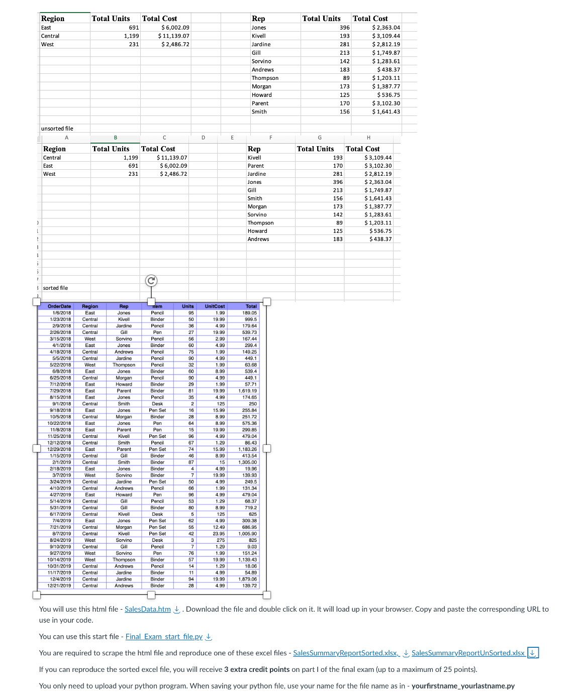 please help me with thie webscraping project the