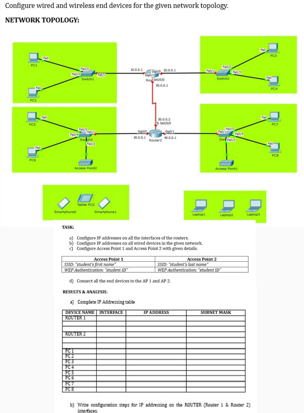 Configure wired and wireless end devices for the