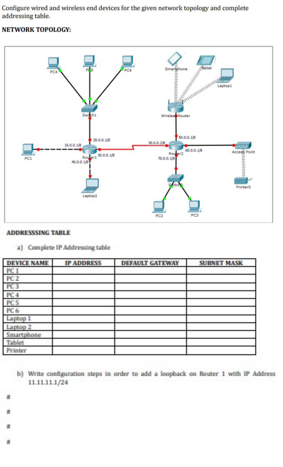 Configure wired and wireless end devices for the