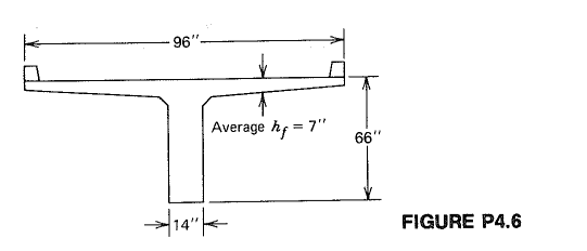 A post - tensioned beam having the cross section