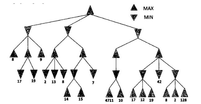 give complete python code to implement minimax