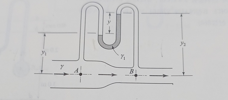 Water ( unit weight gamma = 9 . 8 kN / m 3 )