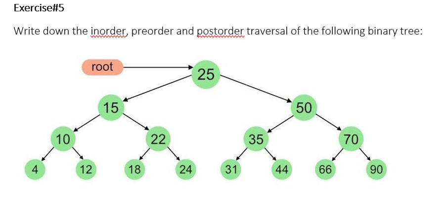 Exercise# 5 Write down the inorder, preorder and