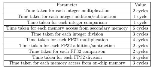 Consider that a new learning model ( LMIIT J )