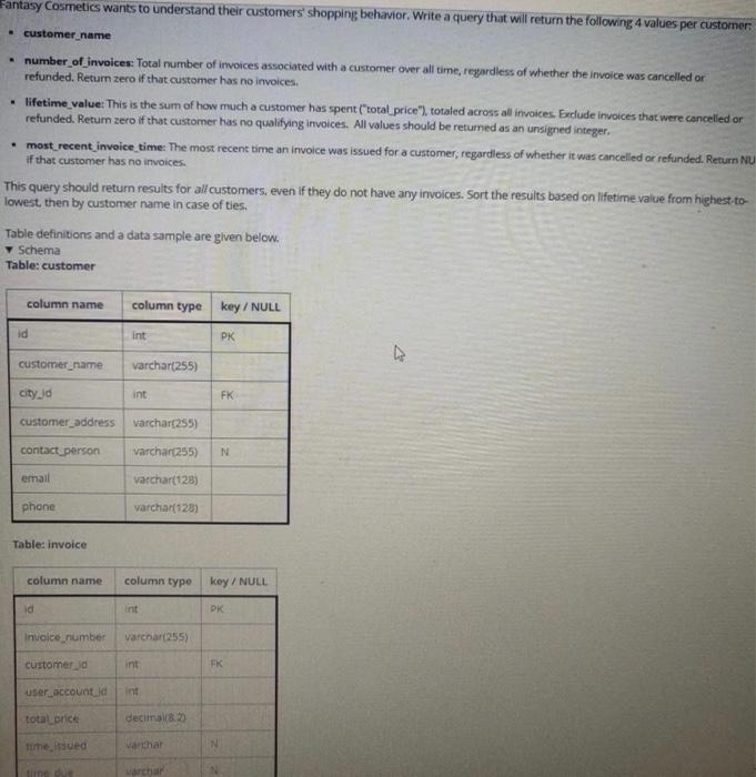 Error in output Expected Output Download Bio