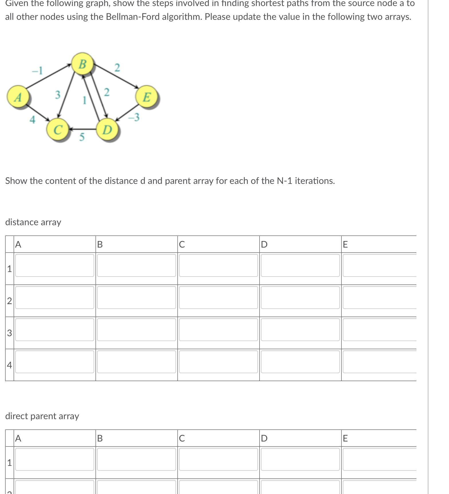 Given the following graph, show the steps