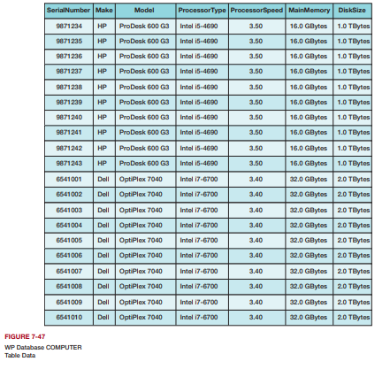 Using the WP database, create an SQL script named