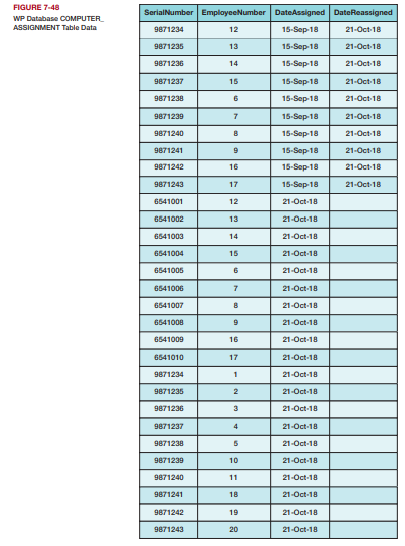 Using the WP database, create an SQL script named