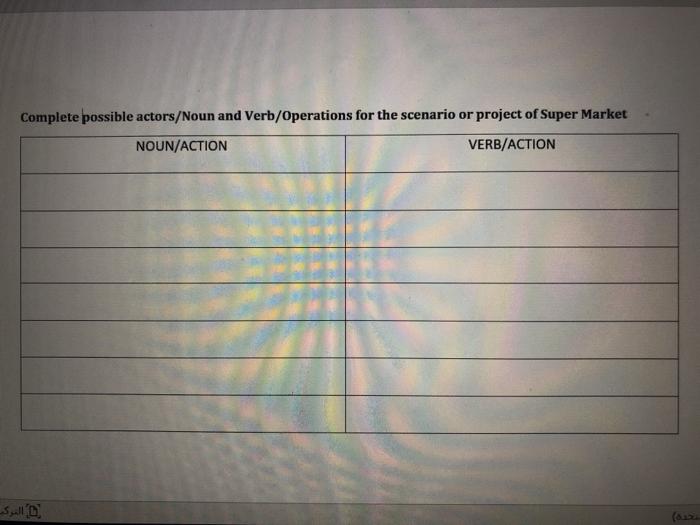 Software Engineering Complete possible