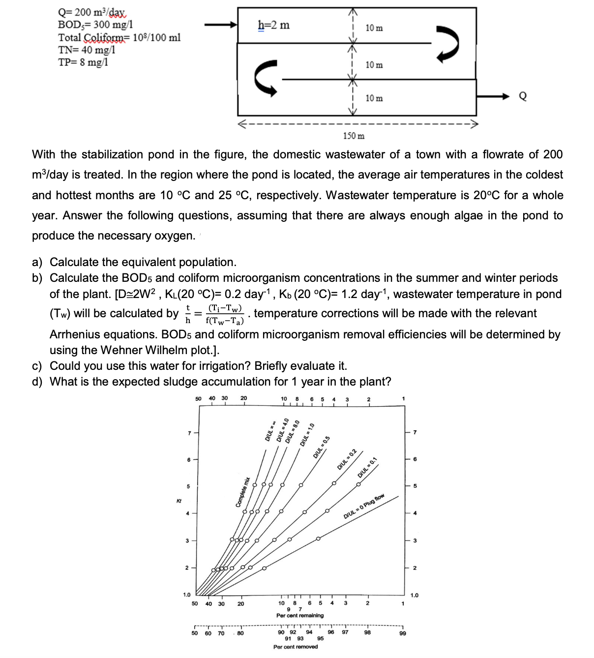 Q = 2 0 0 m 3 d a x B O D 5 = 3 0 0 m g 1 Total