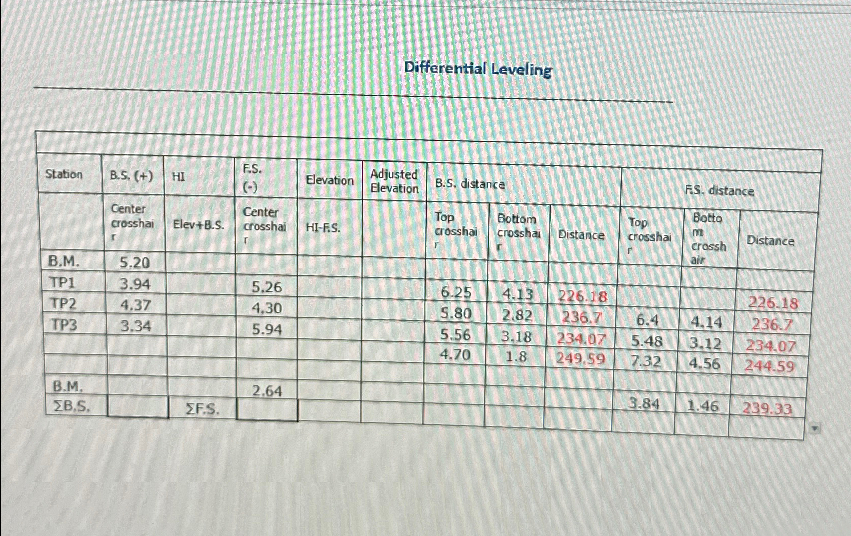 Can you help fill in the table with calculations
