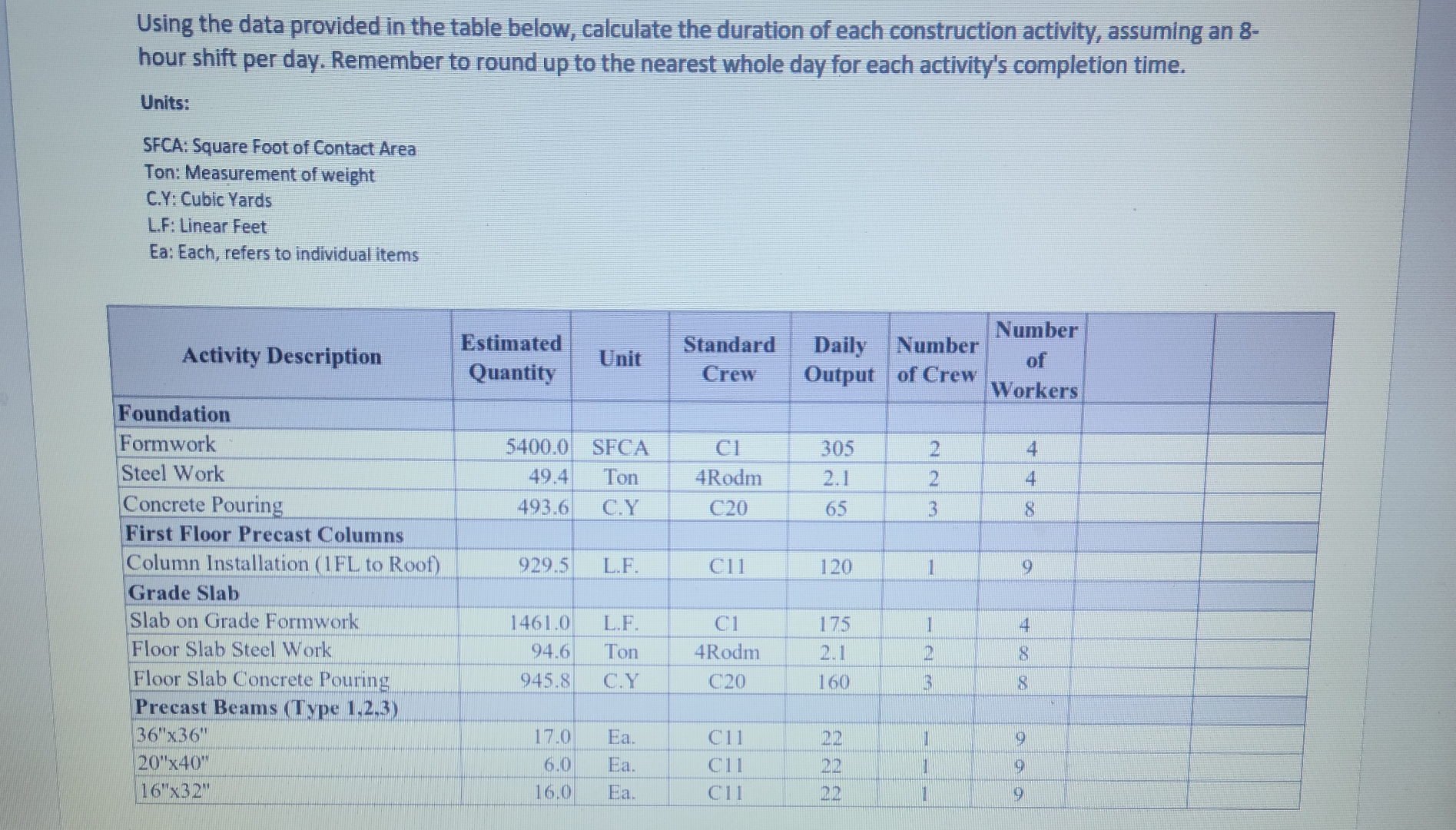 Using the data provided in the table below,
