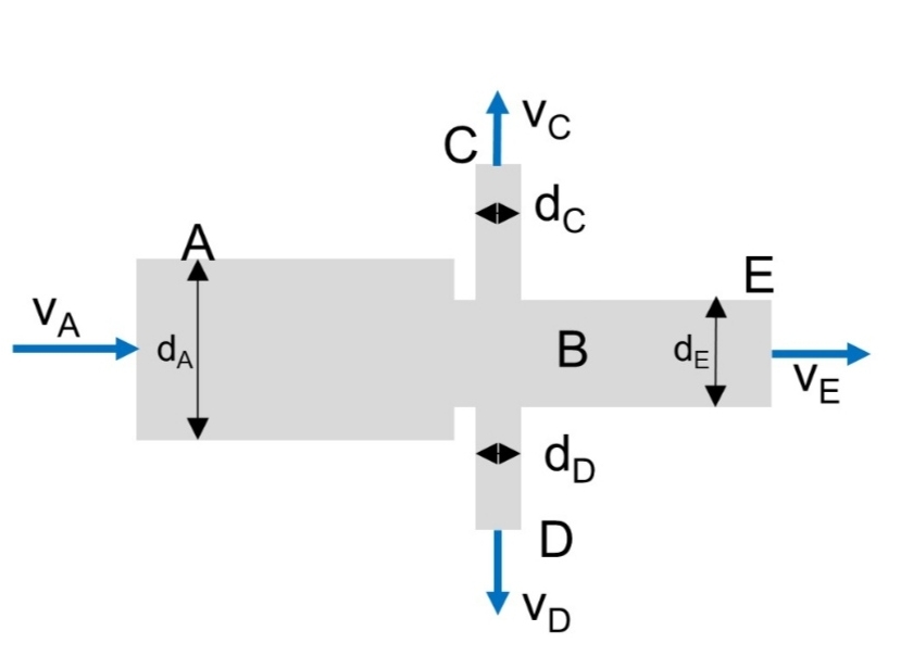 A separate pipe as shown has water flowing