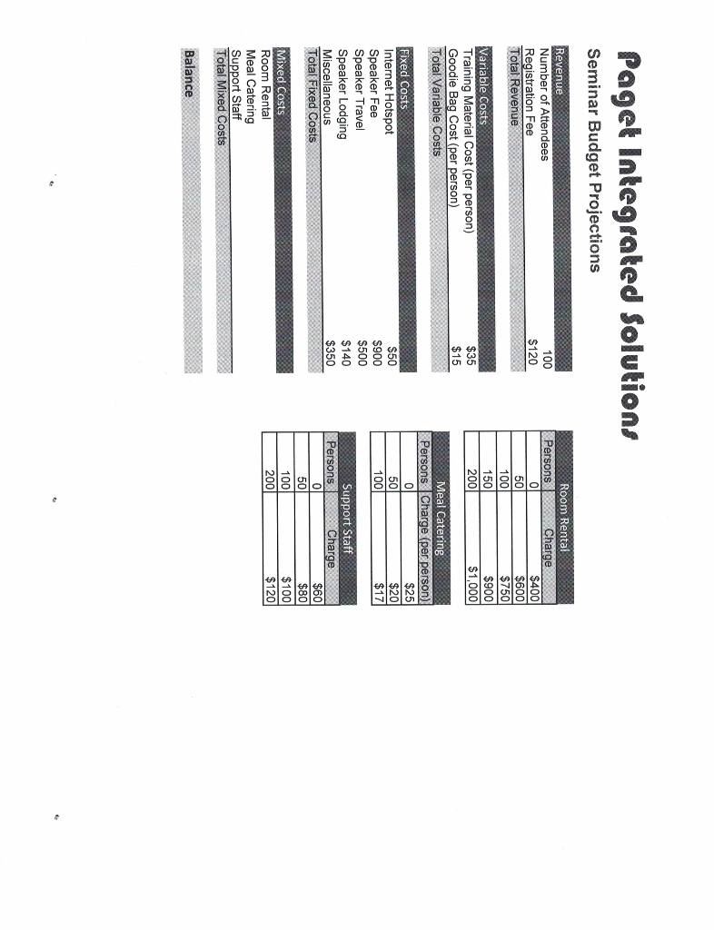  Security Analysis (30 pts) SecureWorks, Inc., is a small computer security