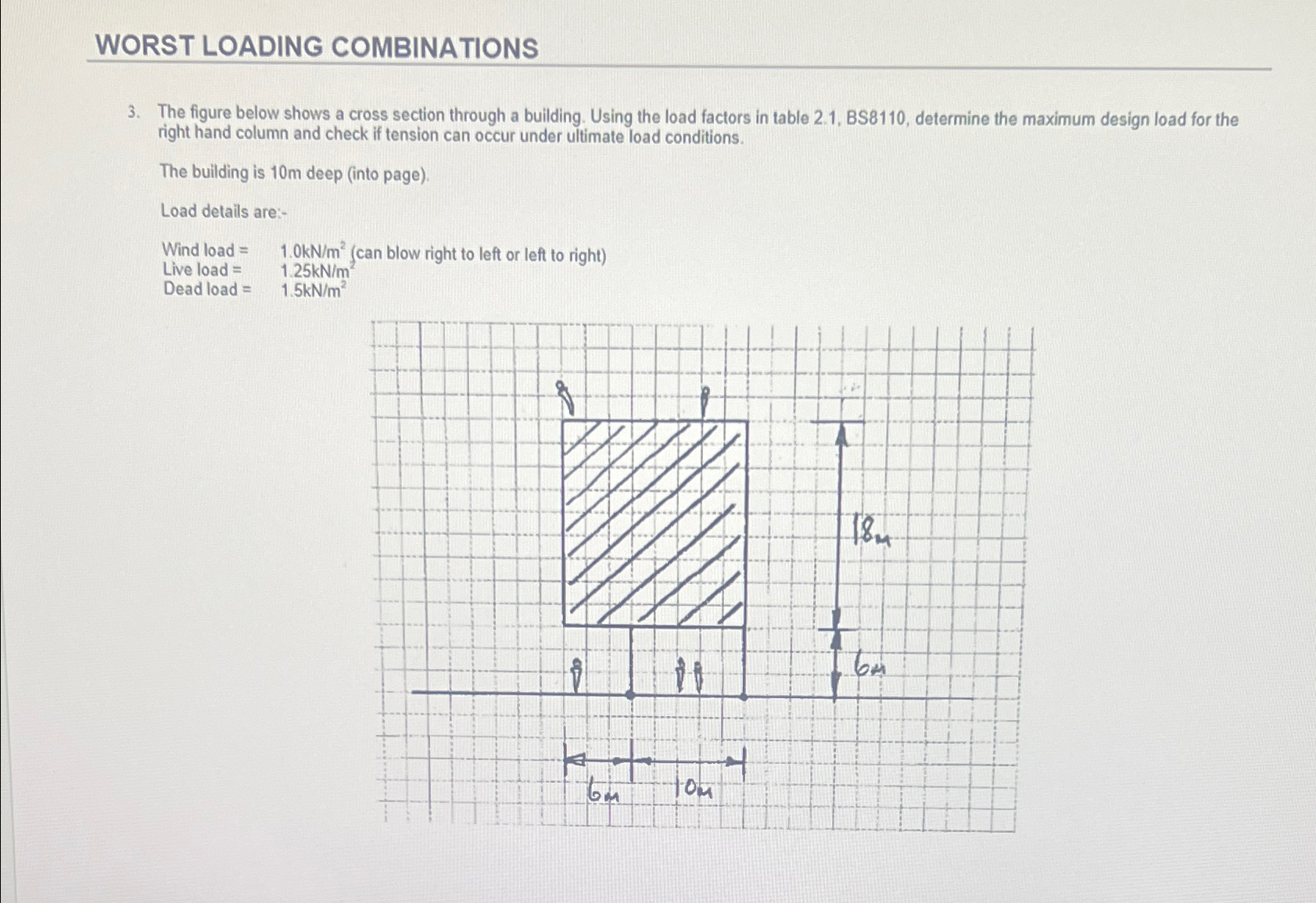 WORST LOADING COMBINATIONS 3 . The figure below