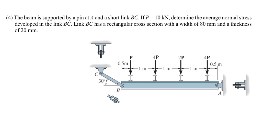 ( 4 ) The beam is supported by a pin at A and a