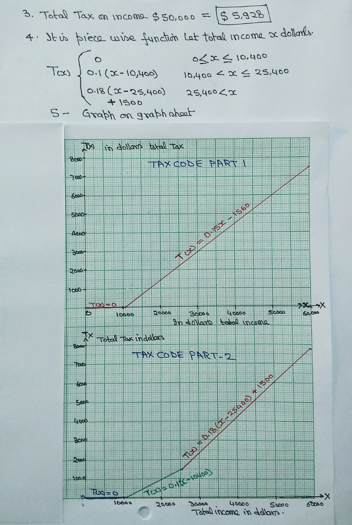 Part 1: Hypothetical Tax Code 1 Consider a simplified version of the